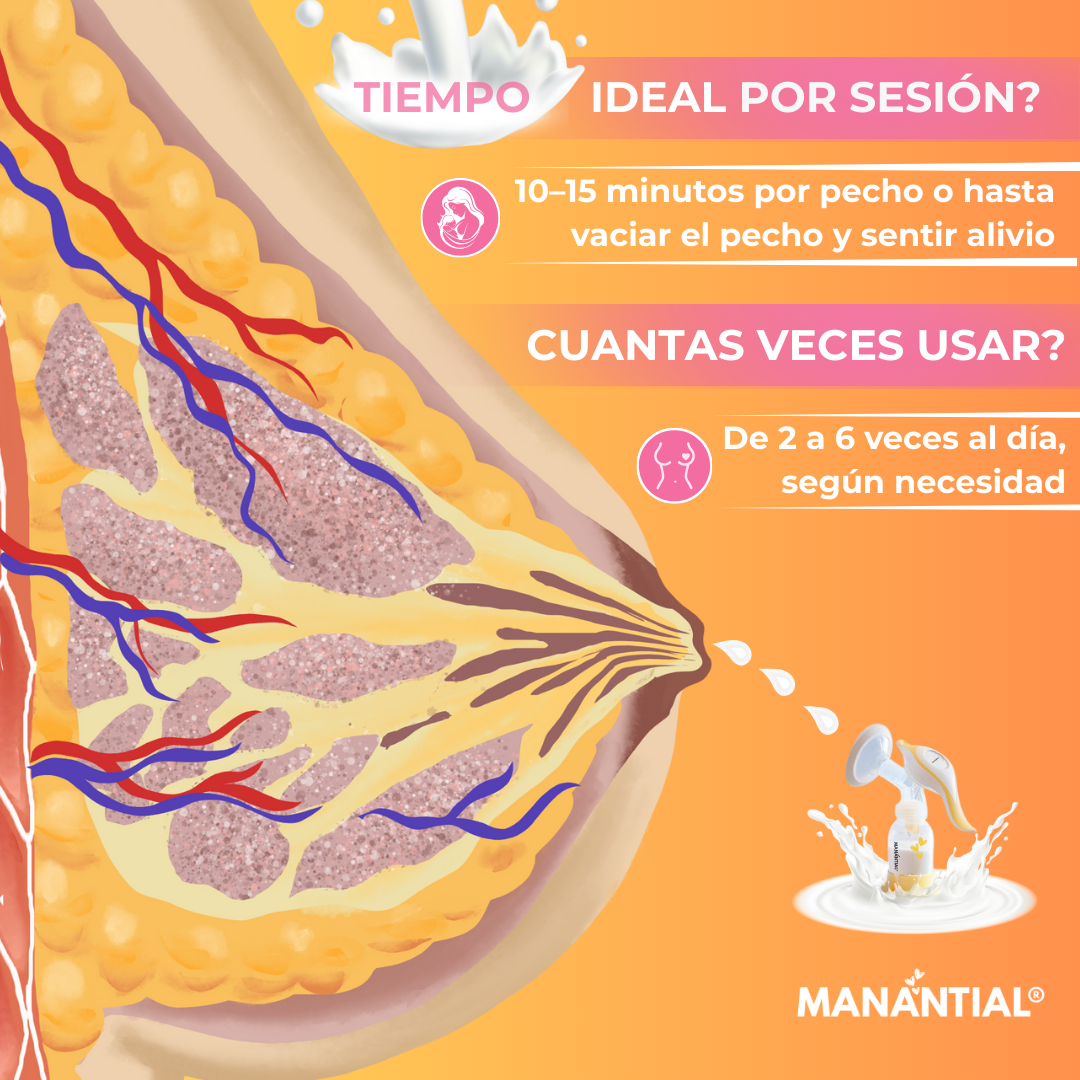 Extractor de Leche Manantial® - Más Leche, Menos Dolor, Más Calma